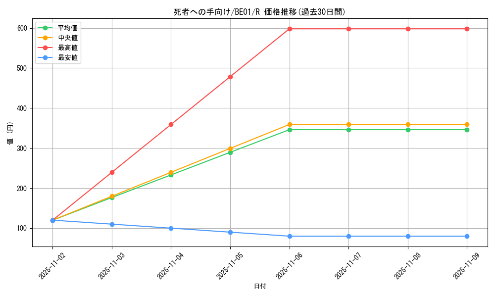 card_13105_series_28960_rarity_62_graph