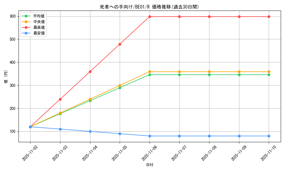 card_13105_series_28960_rarity_62_graph