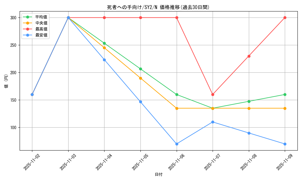 card_13105_series_29666_rarity_1_graph