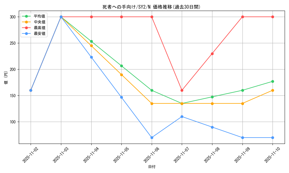 card_13105_series_29666_rarity_1_graph