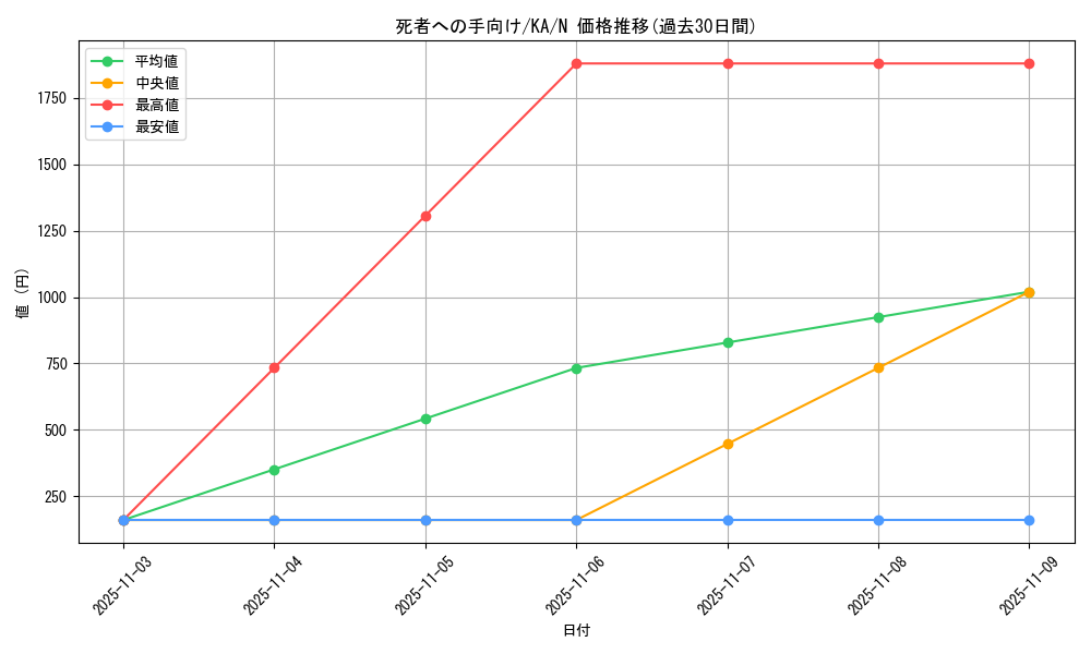 card_13105_series_31298_rarity_1_graph