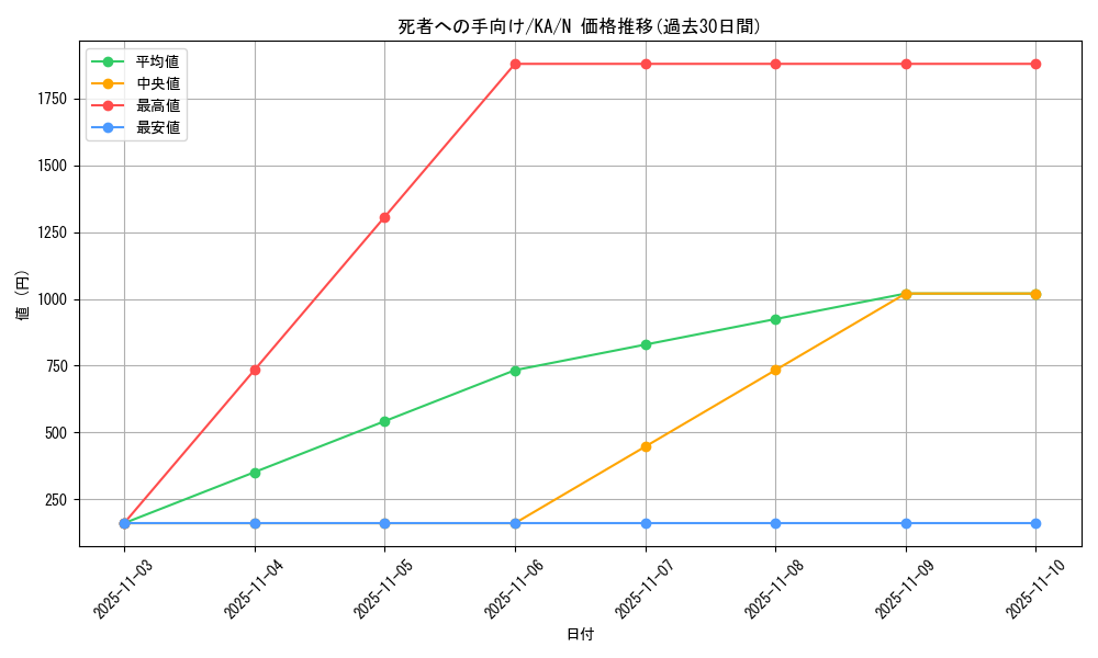 card_13105_series_31298_rarity_1_graph