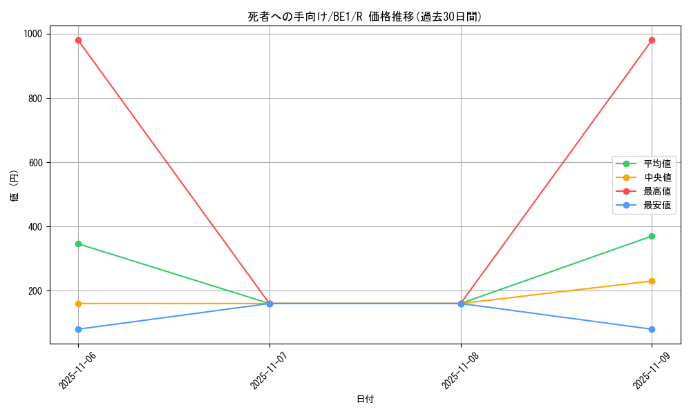 card_13105_series_31315_rarity_62_graph