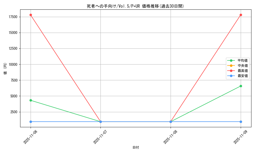 card_13105_series_35187_rarity_495_graph