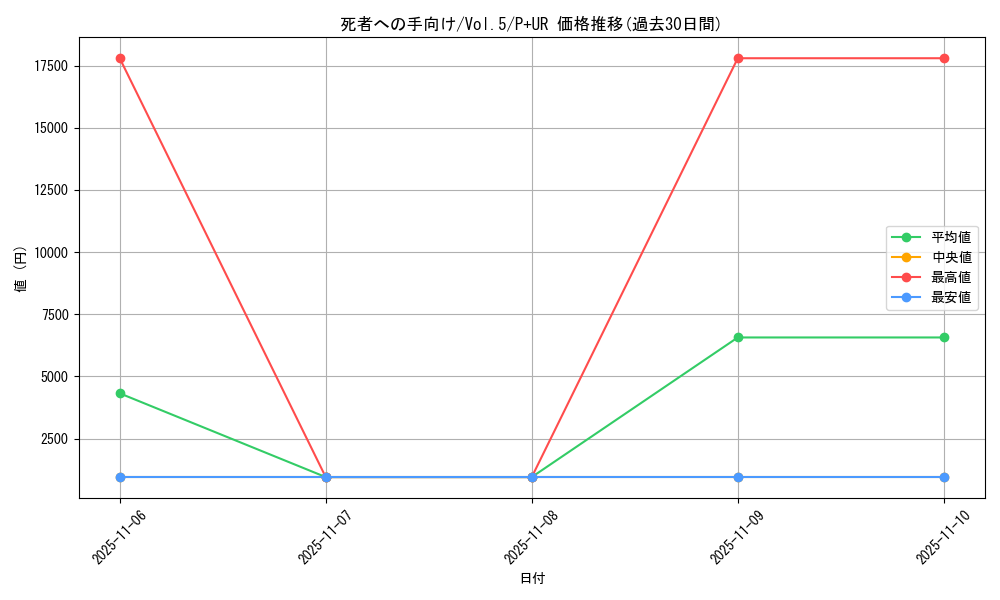 card_13105_series_35187_rarity_495_graph