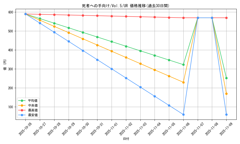 card_13105_series_35187_rarity_7_graph