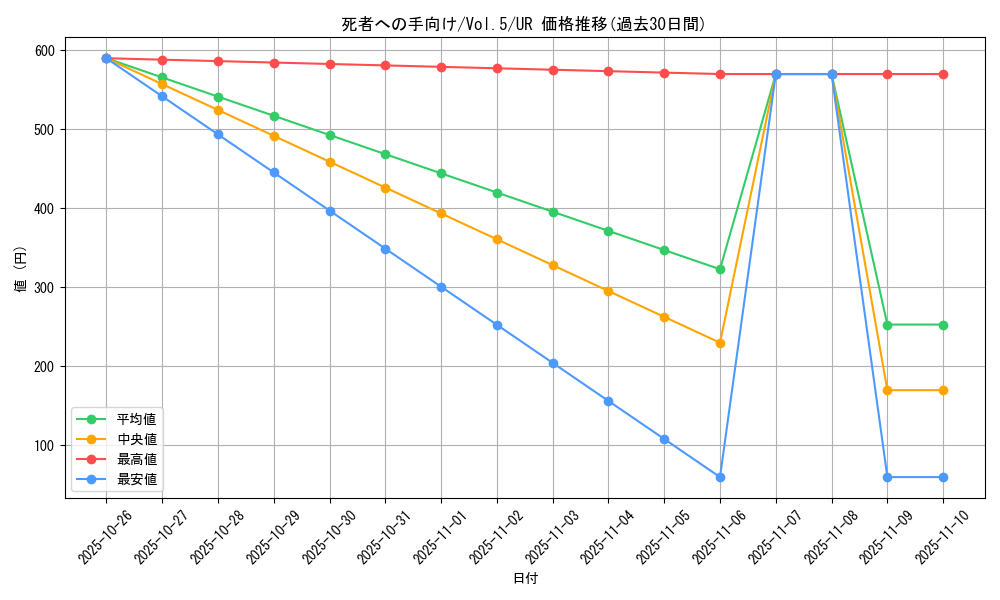 card_13105_series_35187_rarity_7_graph