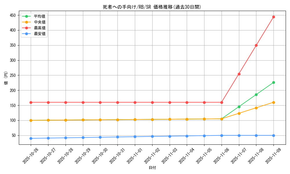 card_13105_series_35194_rarity_3_graph