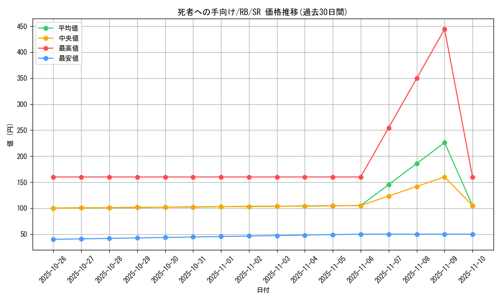 card_13105_series_35194_rarity_3_graph