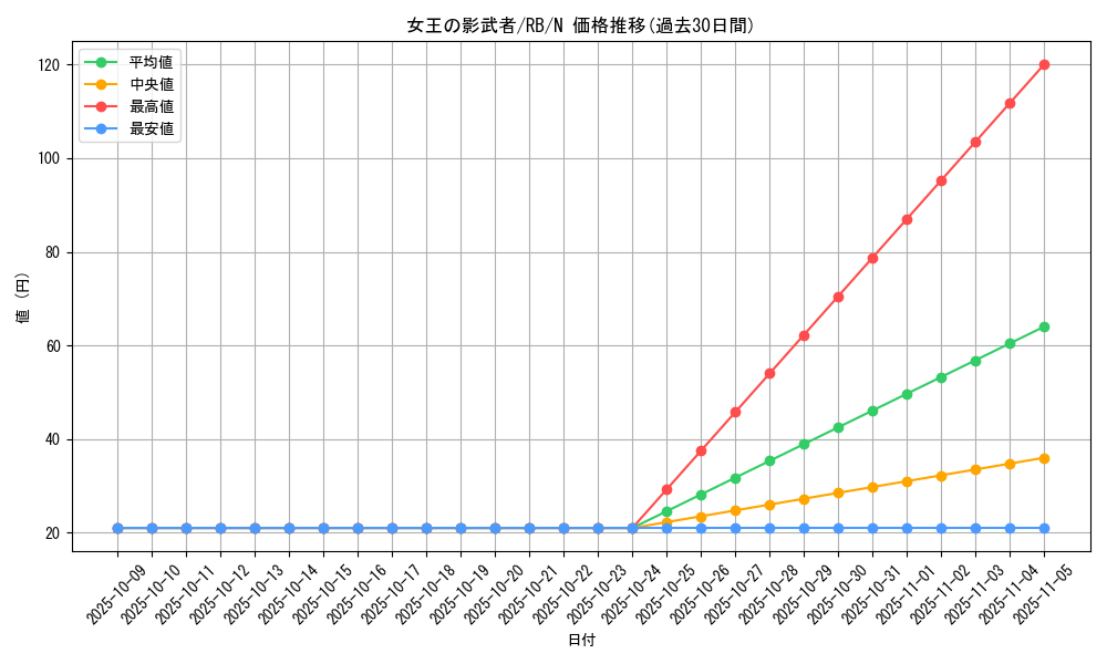 card_13106_series_35194_rarity_1_graph