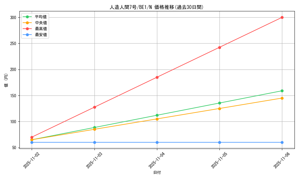 card_13107_series_31315_rarity_1_graph