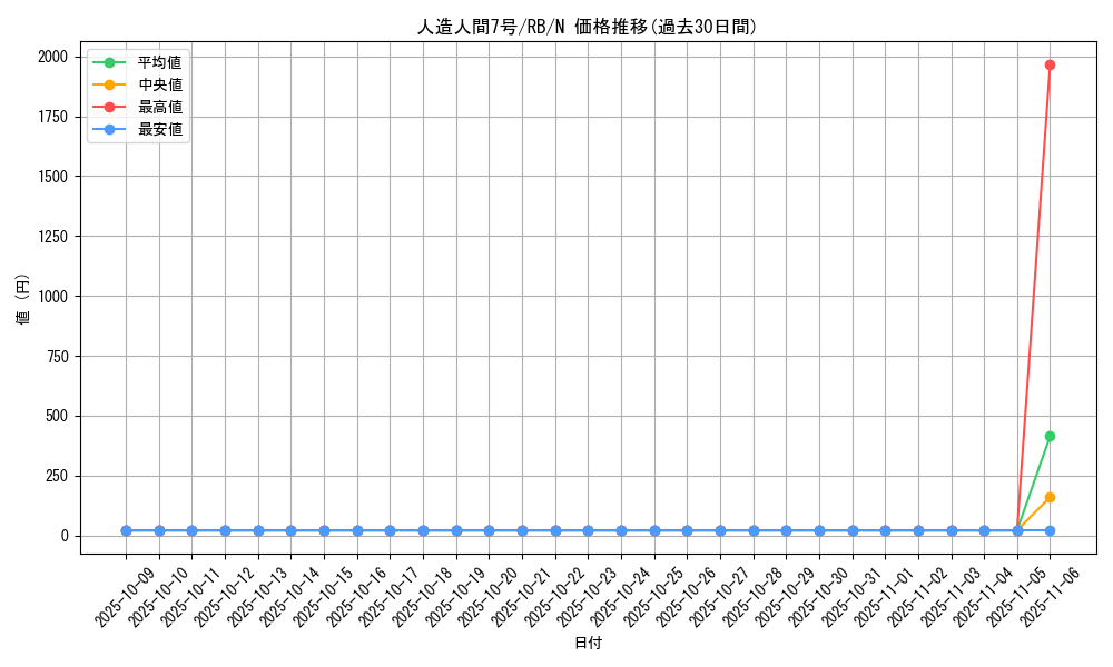 card_13107_series_35194_rarity_1_graph