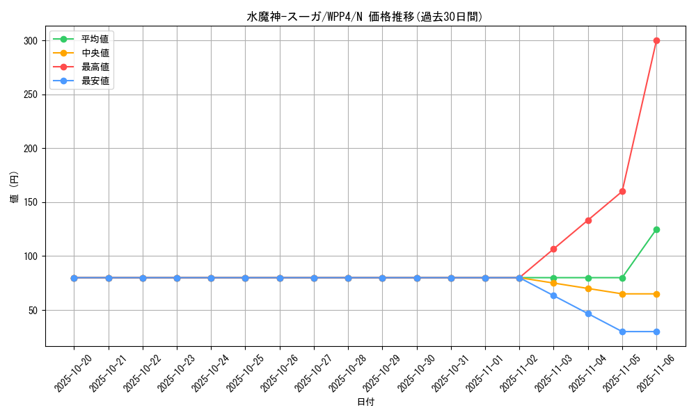 card_13108_series_2161_rarity_1_graph