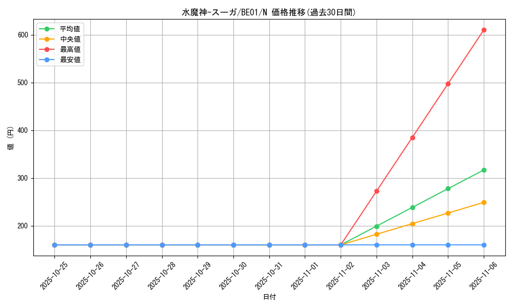 card_13108_series_28960_rarity_1_graph