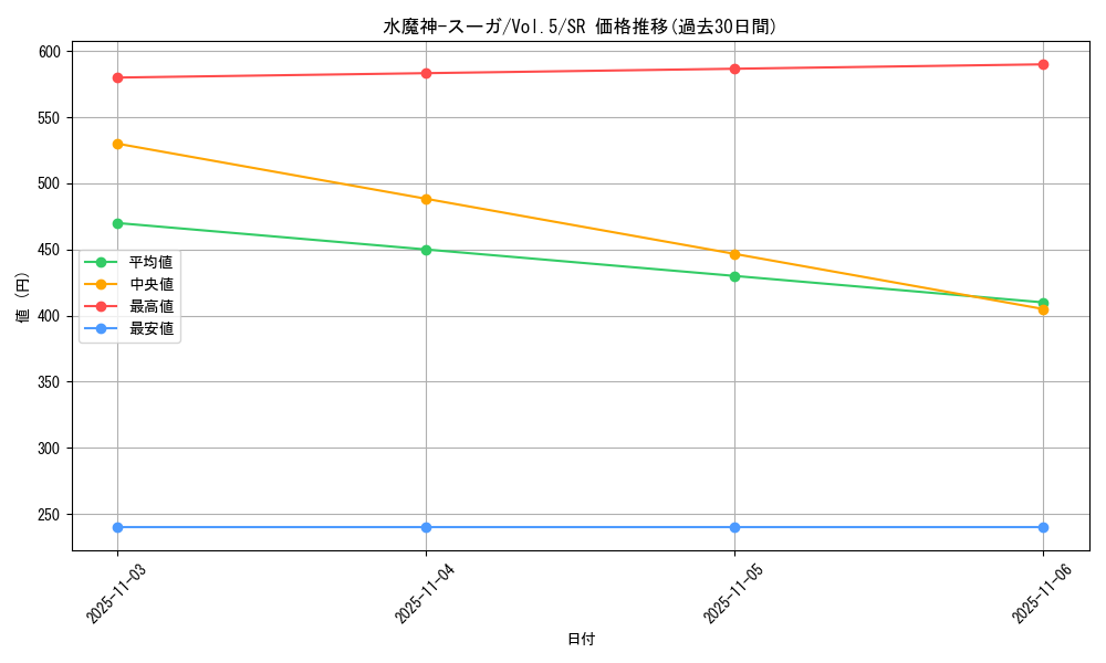 card_13108_series_35187_rarity_3_graph