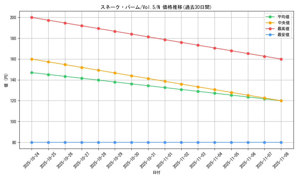 card_13109_series_35187_rarity_1_graph