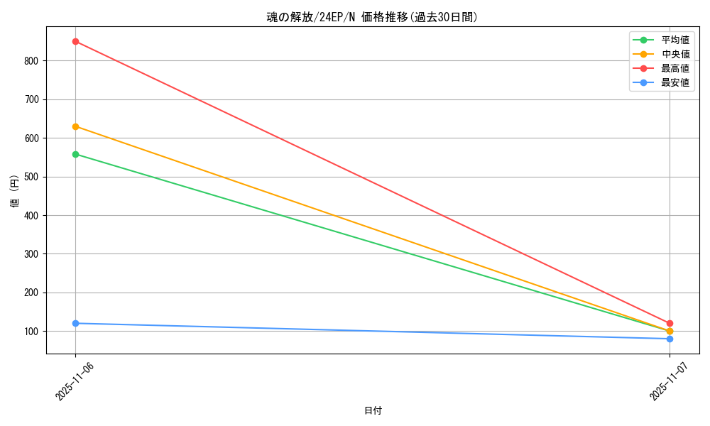 card_13110_series_12187_rarity_1_graph