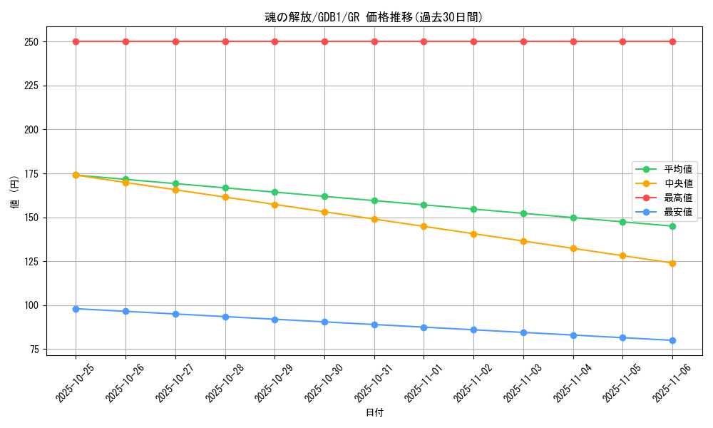 card_13110_series_19079_rarity_15190_graph