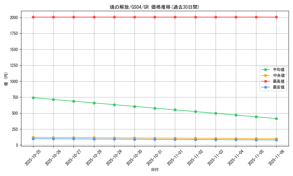 card_13110_series_19080_rarity_15190_graph