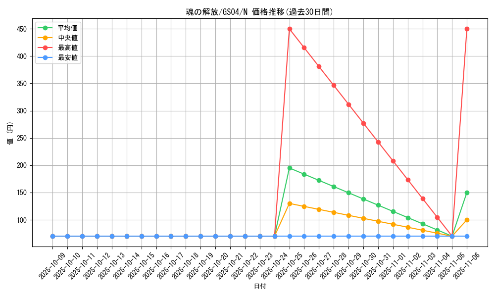 card_13110_series_19080_rarity_1_graph