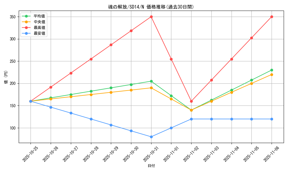 card_13110_series_24570_rarity_1_graph
