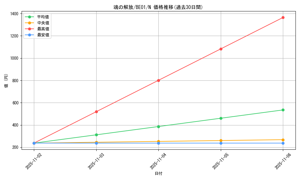 card_13110_series_28960_rarity_1_graph