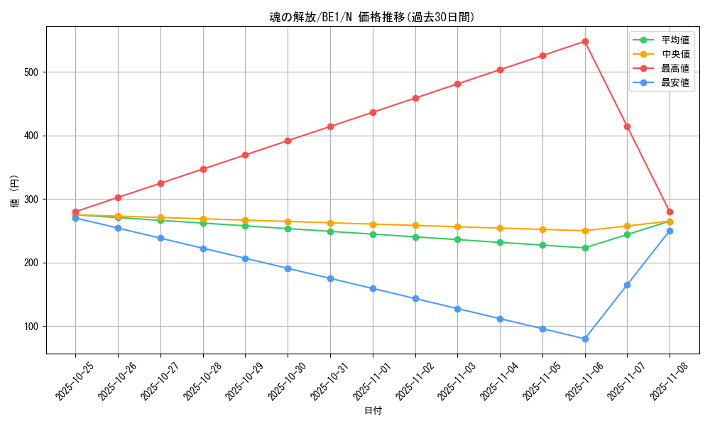 card_13110_series_31315_rarity_1_graph