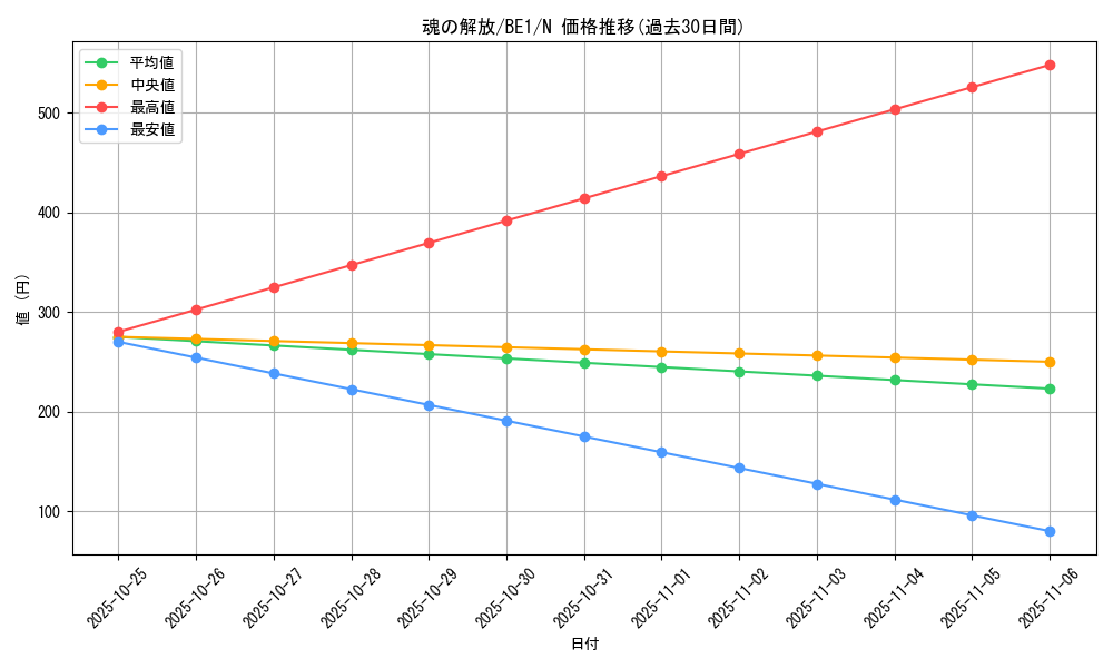 card_13110_series_31315_rarity_1_graph
