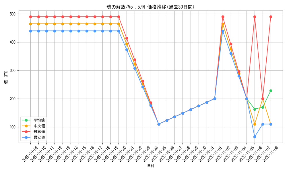 card_13110_series_35187_rarity_1_graph