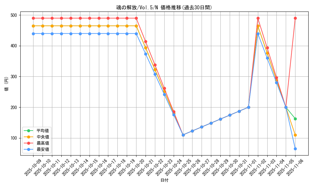 card_13110_series_35187_rarity_1_graph