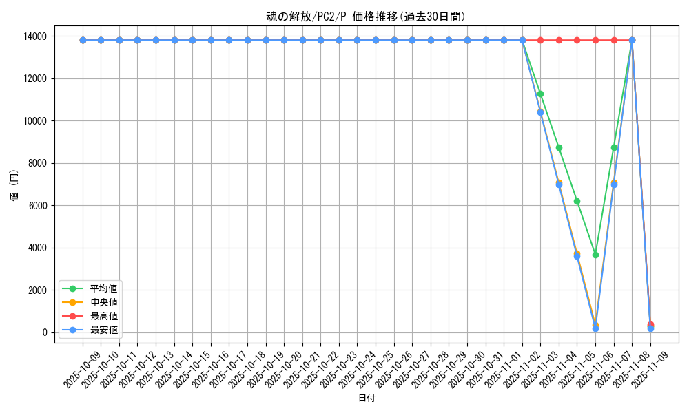 card_13110_series_35268_rarity_2_graph