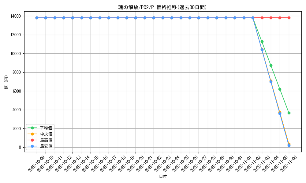 card_13110_series_35268_rarity_2_graph