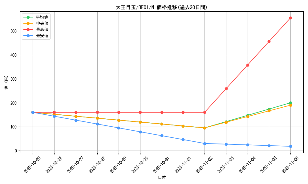 card_13111_series_28960_rarity_1_graph