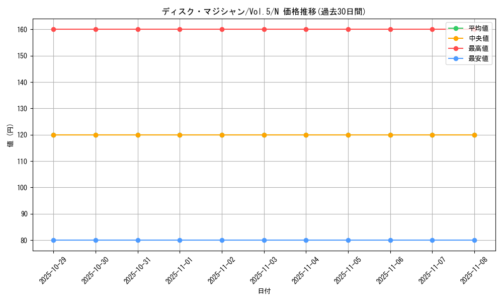 card_13115_series_35187_rarity_1_graph