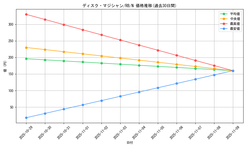card_13115_series_35194_rarity_1_graph