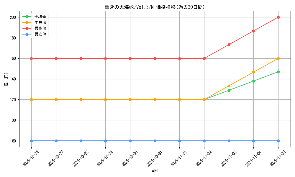 card_13116_series_35187_rarity_1_graph