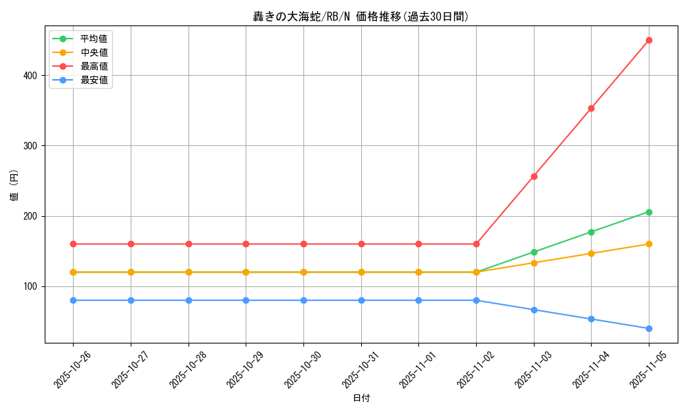 card_13116_series_35194_rarity_1_graph
