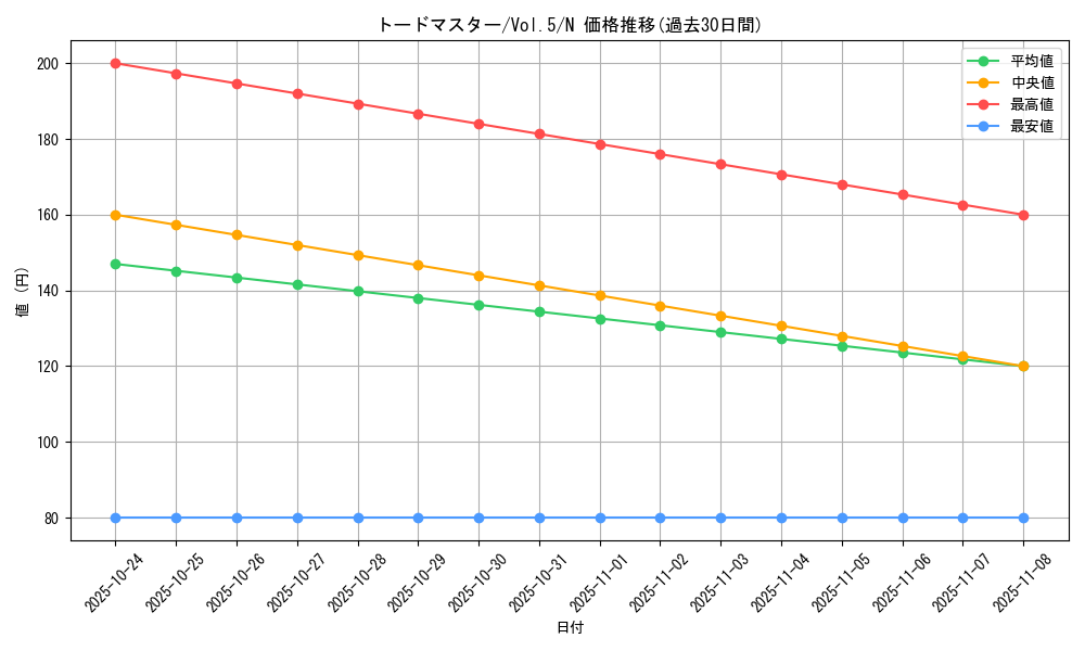 card_13117_series_35187_rarity_1_graph