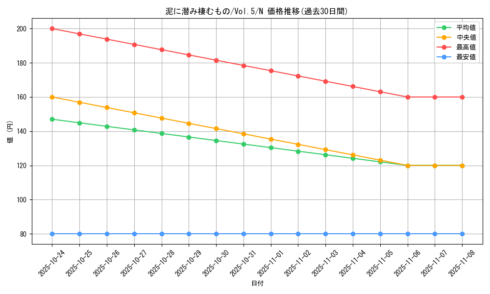 card_13118_series_35187_rarity_1_graph