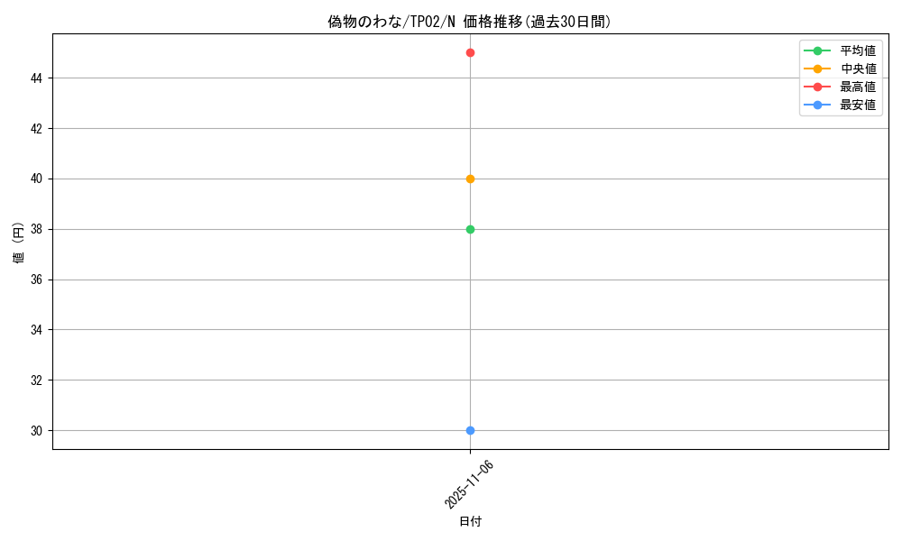 card_13119_series_25716_rarity_1_graph