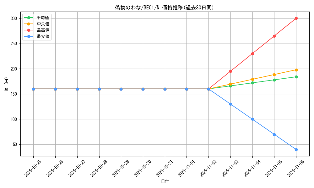 card_13119_series_28960_rarity_1_graph