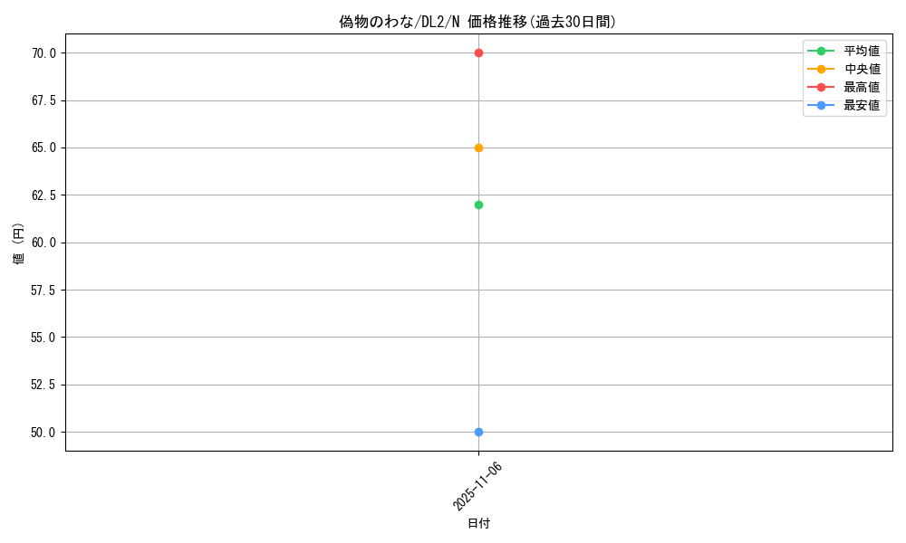 card_13119_series_31317_rarity_1_graph