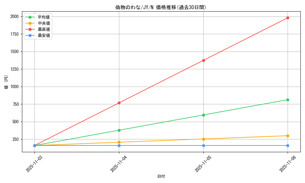 card_13119_series_31614_rarity_1_graph