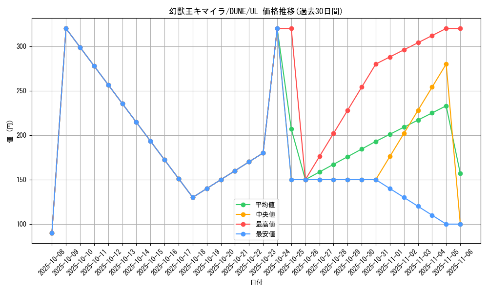 card_1311_series_2616_rarity_77_graph