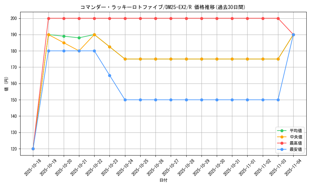 card_131218_series_65385_rarity_101829_graph