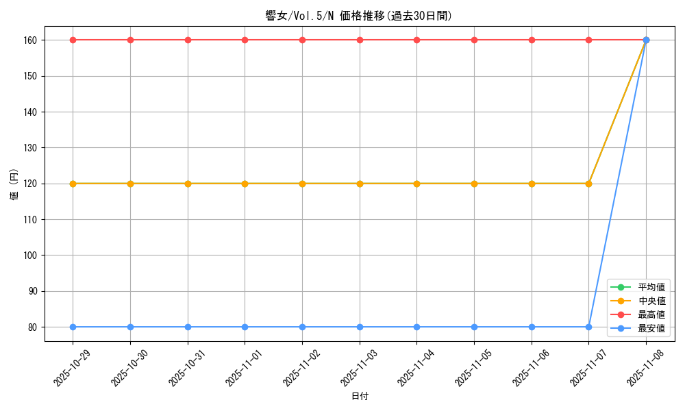 card_13122_series_35187_rarity_1_graph