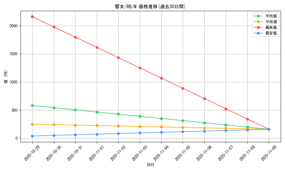 card_13122_series_35194_rarity_1_graph
