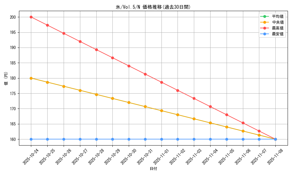 card_13123_series_35187_rarity_1_graph