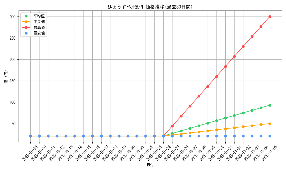 card_13124_series_35194_rarity_1_graph