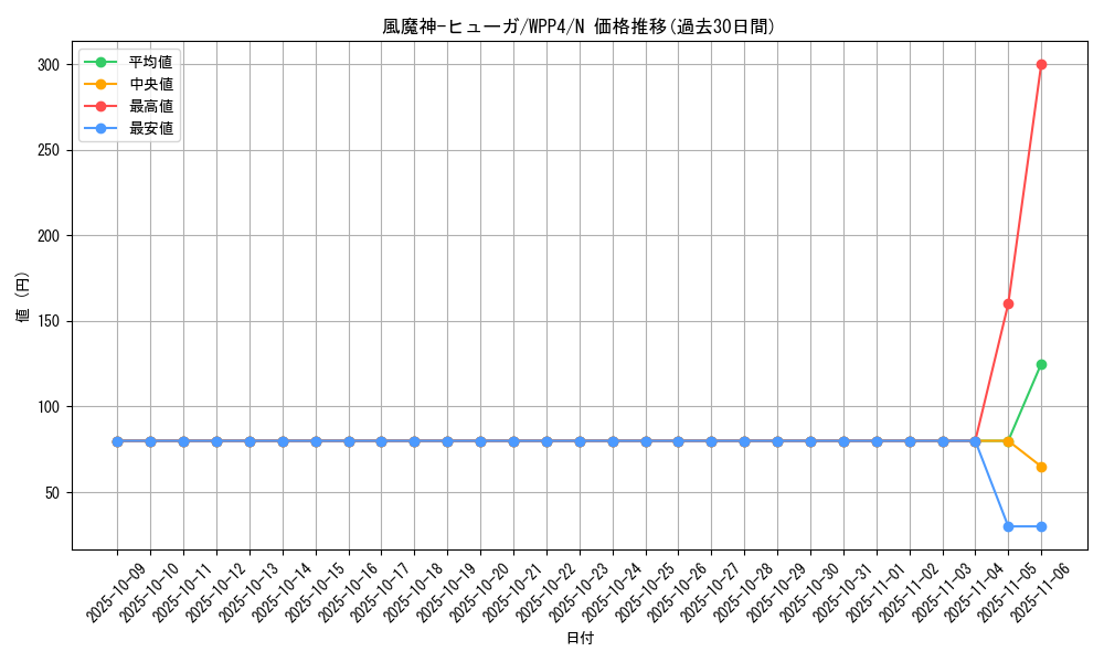 card_13126_series_2161_rarity_1_graph
